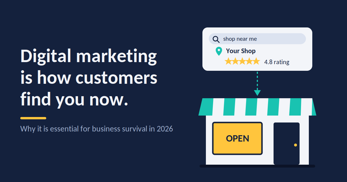 Storefront with an open sign and a "shop near me" search result showing 4.8 stars, illustrating why digital marketing matters