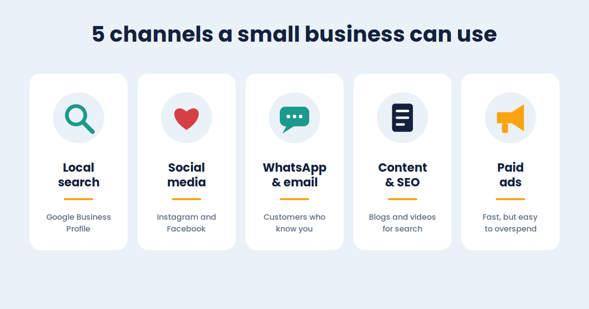 Five marketing channels for small businesses: local search, social media, WhatsApp and email, content and SEO, paid ads