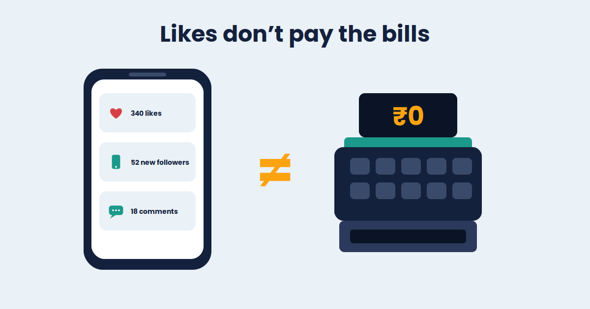Phone full of likes and followers next to a cash register showing zero rupees showing digital marketing